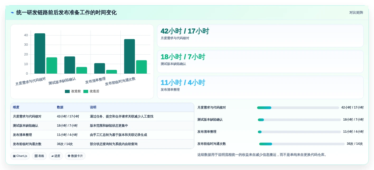 最新git web管理工具选型指南：2026年开发团队不可错过的5款利器