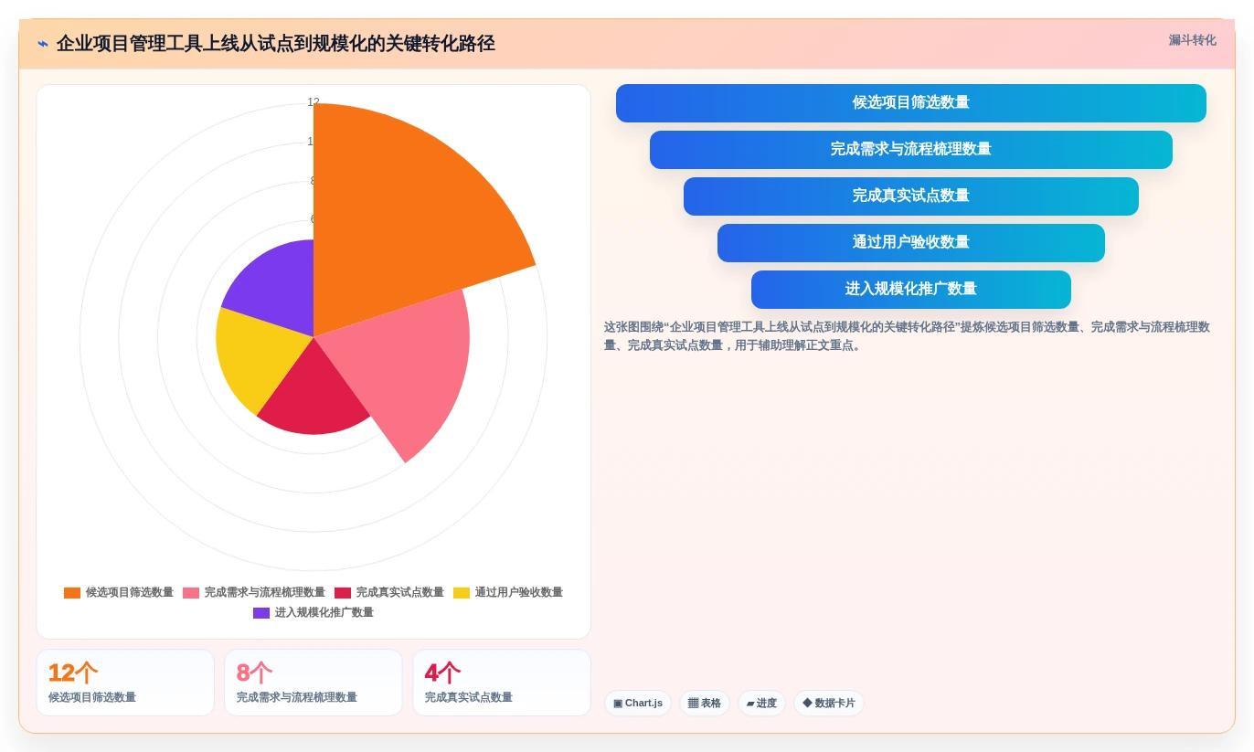 提升团队生产力:2026年度8款管控工作完成的软件深度评测