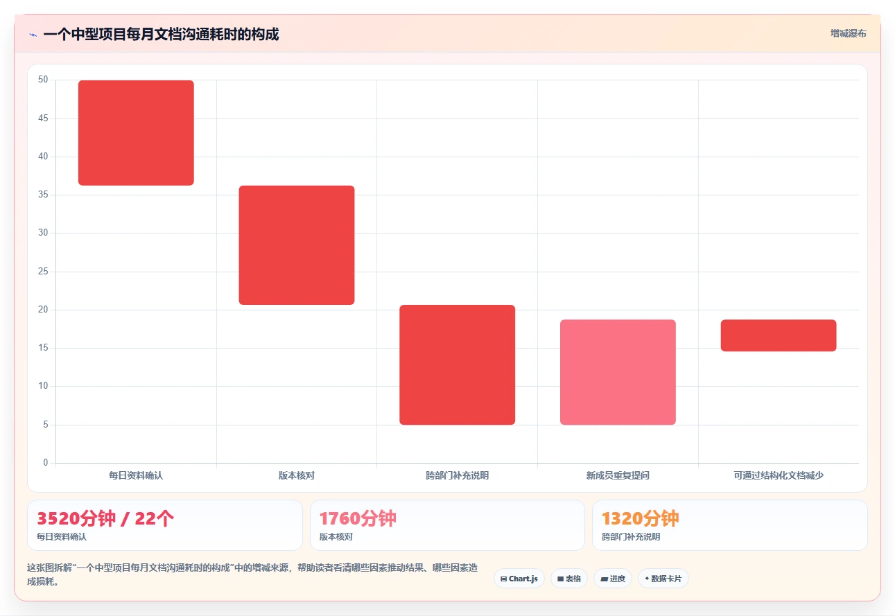 突破效率瓶颈:2026年6款热门管理文档软件o开头的推荐