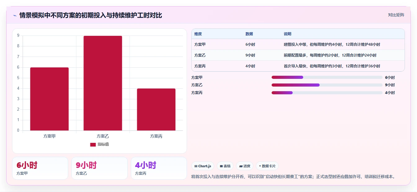 项目经理必看:如何选择最适合你的进度计划网络图软件?2026年选型指南
