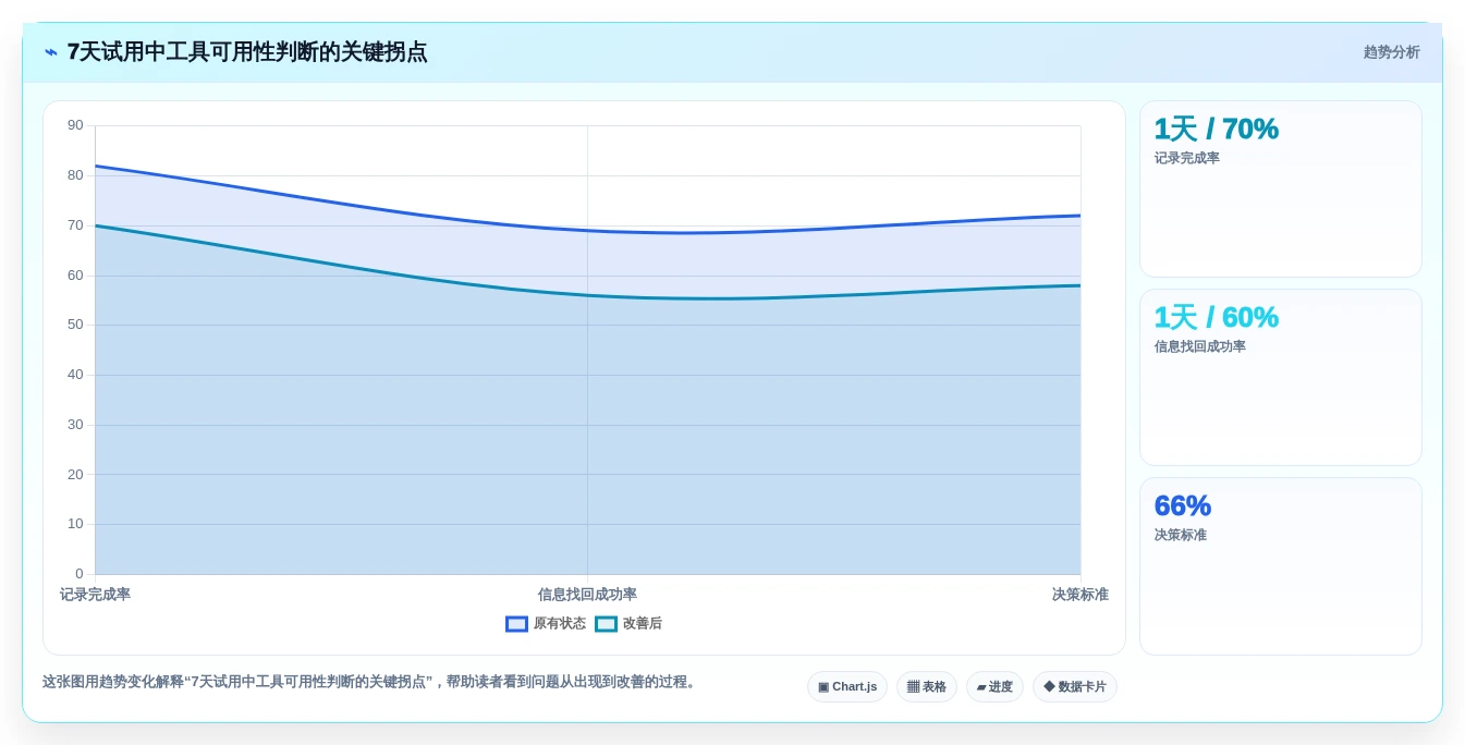 提升工作效率:2026年最值得尝试的8大电脑记录文档的叫什么软件