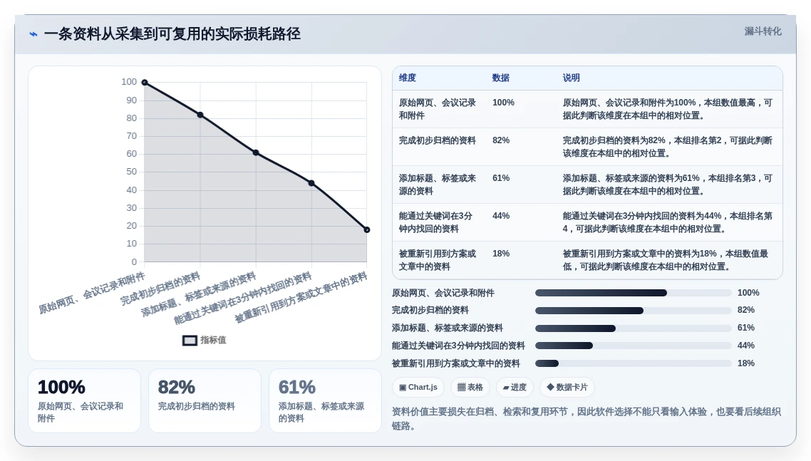2026年效率革命:6款顶级markdown文档软件大比拼