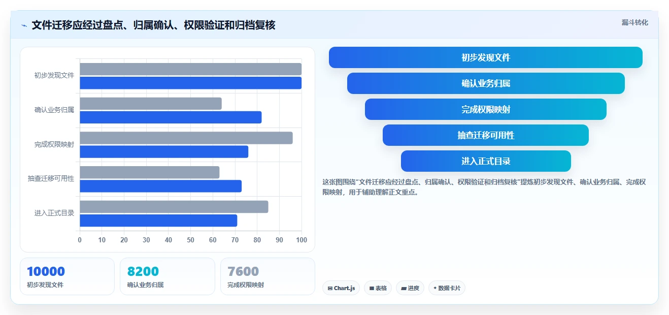 提升团队协作:2026年最值得投资的5款文件目录管理工具