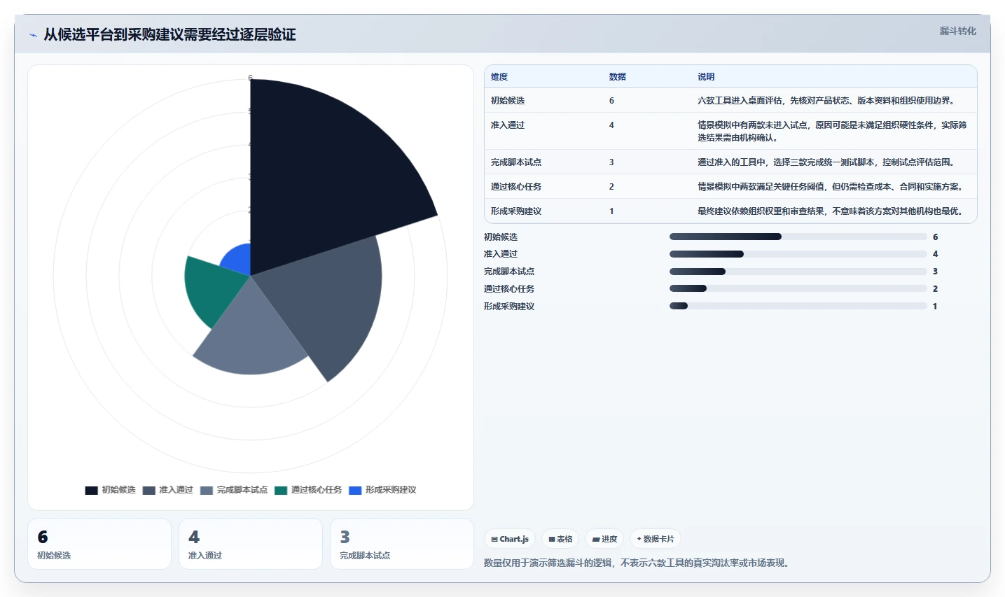 2026年医疗行业项目管理平台选型:6款主流工具深度对比