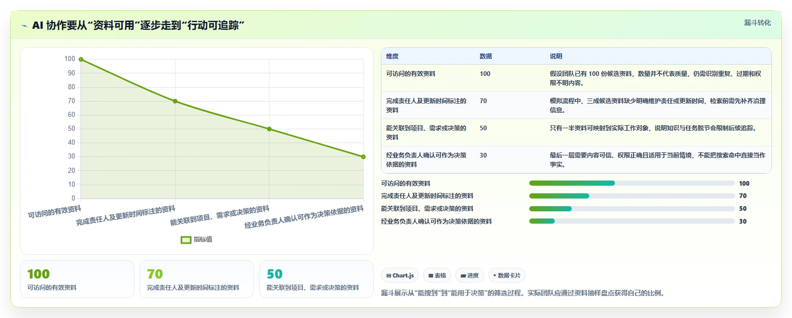 2026年项目管理新趋势：5大Confluence好用吗工具深度对比