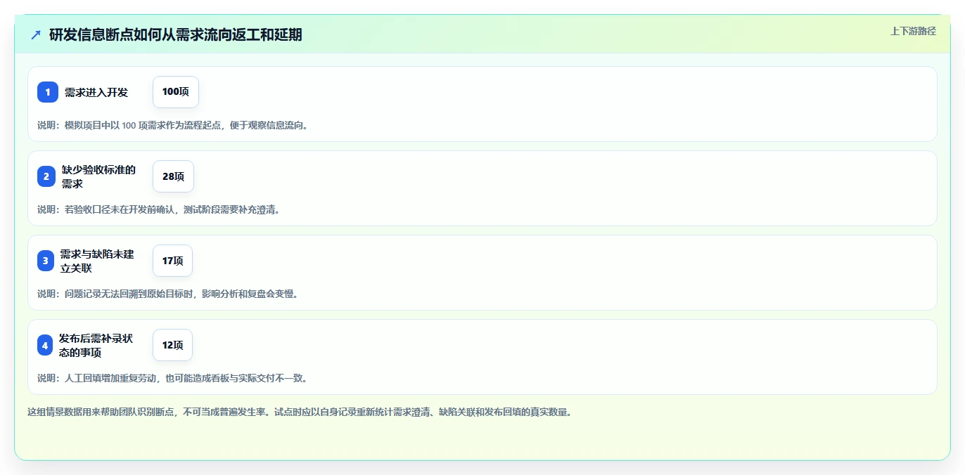 项目管理新趋势：2026年6款领先的橙色云的协同研发平台深度分析