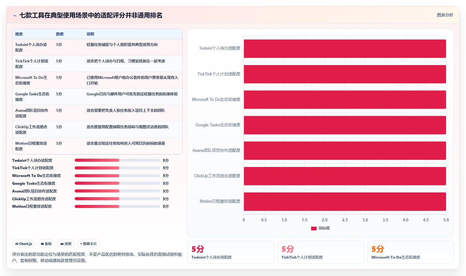 远程办公新趋势：2026年不可错过的7款工作任务提醒工具盘点
