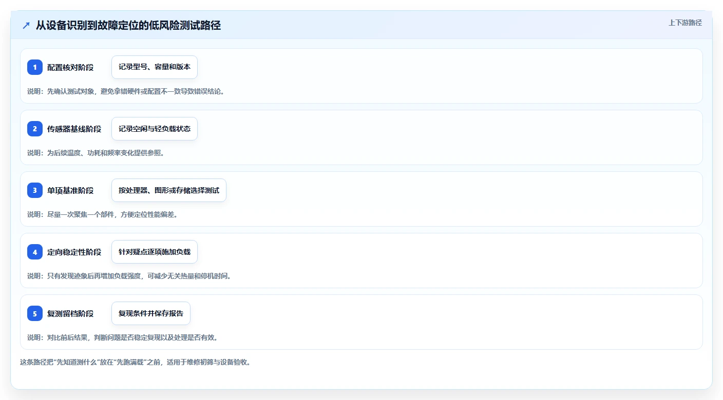 2026年最值得投资的5大电脑硬件测试工具:专业人士必备指南