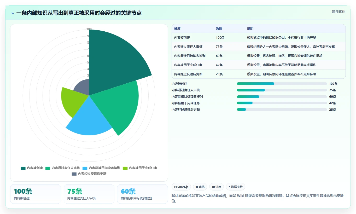 Wiki文档工具大比拼:2026年最值得投资的5款产品