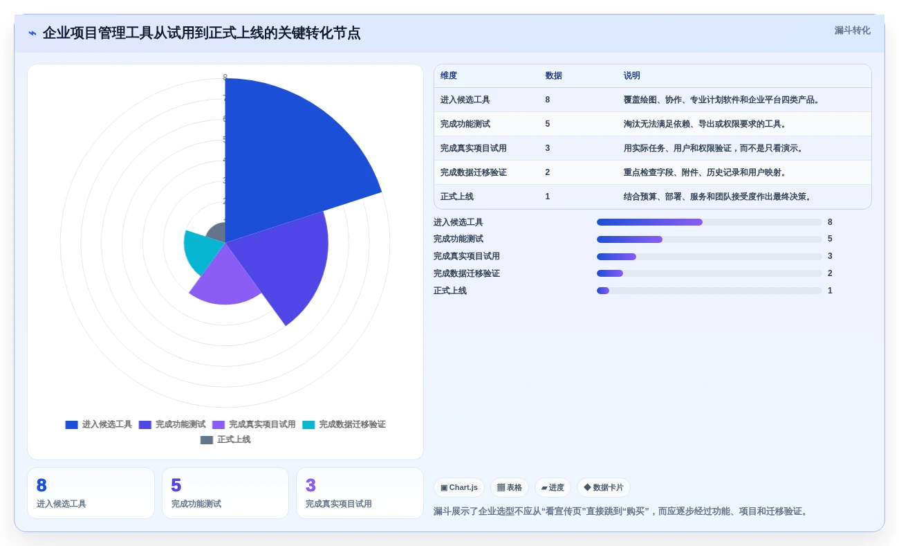 2026年进度网络图用什么软件做?8款热门工具全面对比