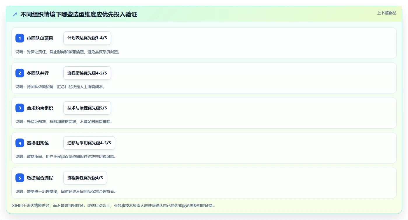 项目经理必读：2026年软件系统研发计划工具选型指南，5大关键因素解析