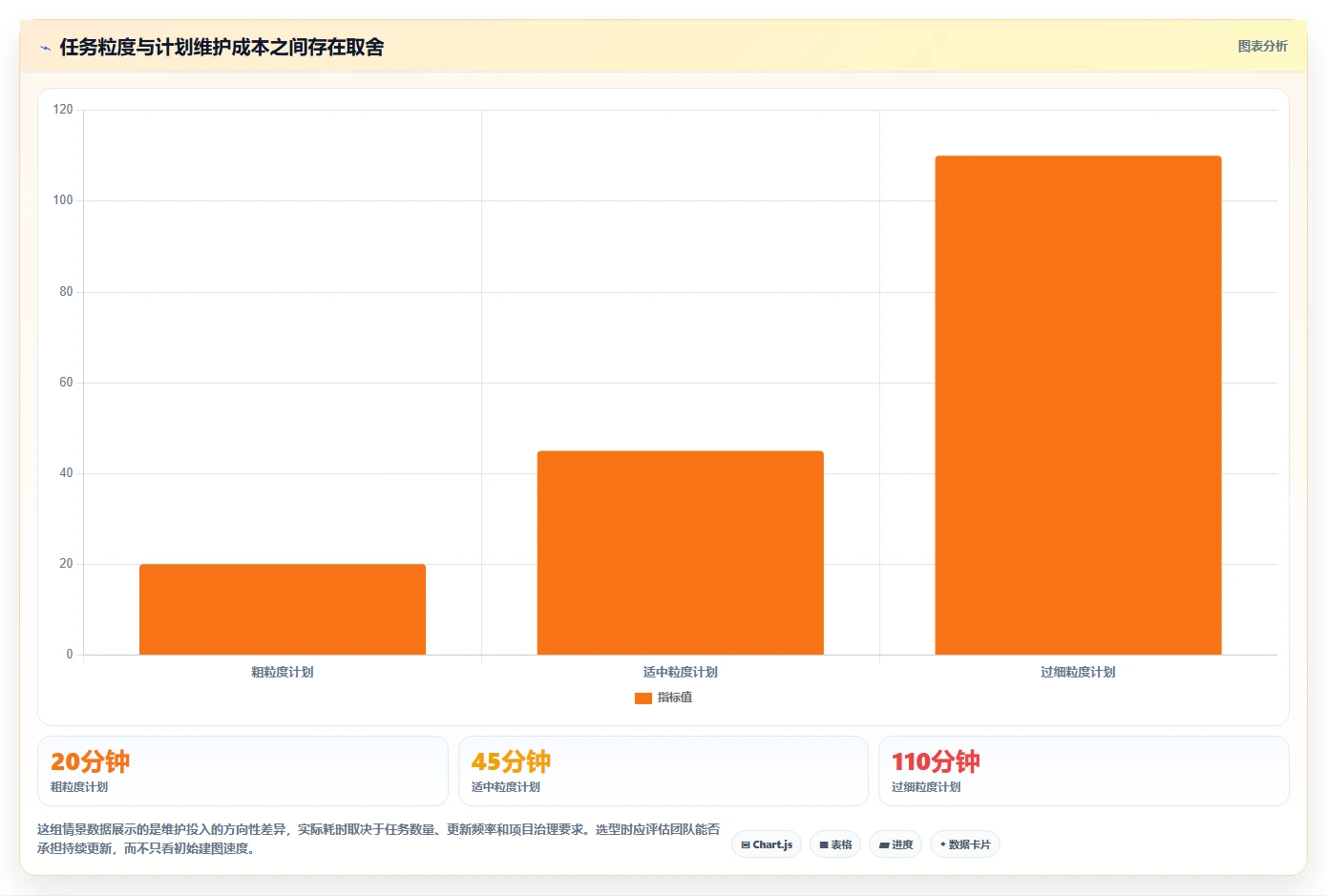 提升团队协作效率:2026年最值得尝试的5大画甘特图工具