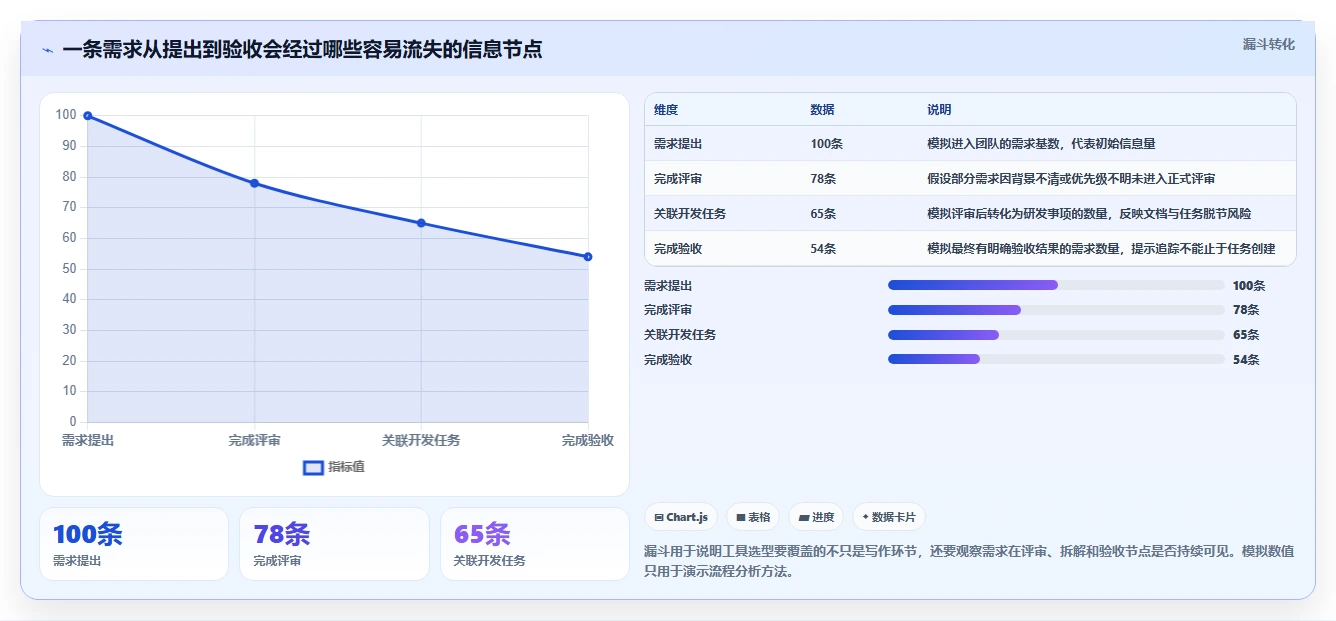 选对工具事半功倍：2026年软件开发需求文档工具Top5推荐