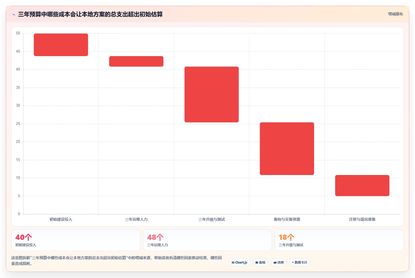 2026年confluence本地化部署选型指南：8个关键因素助你做出明智决策