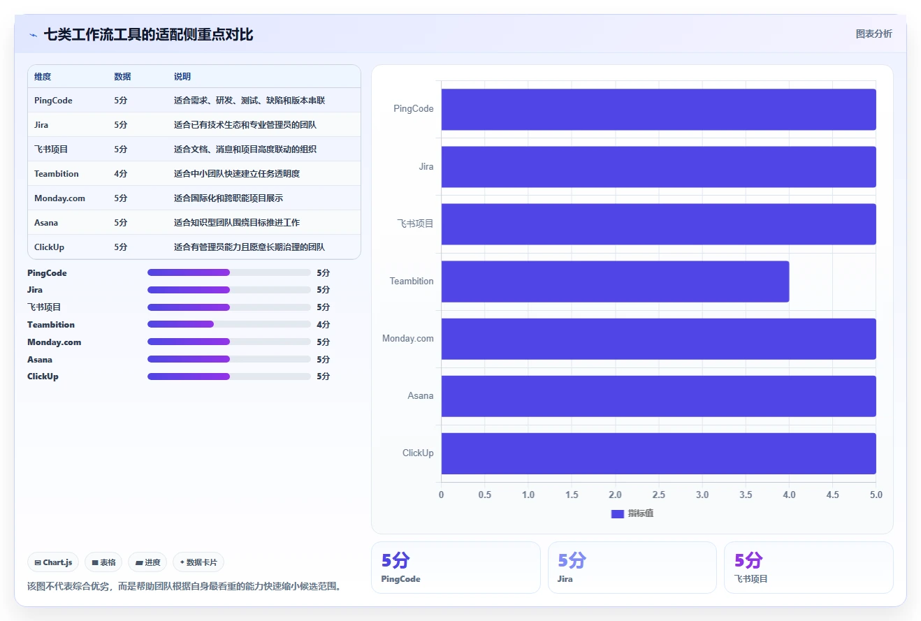 打造高效团队:2026年丁丁工作流系统选型指南与7款热门工具推荐