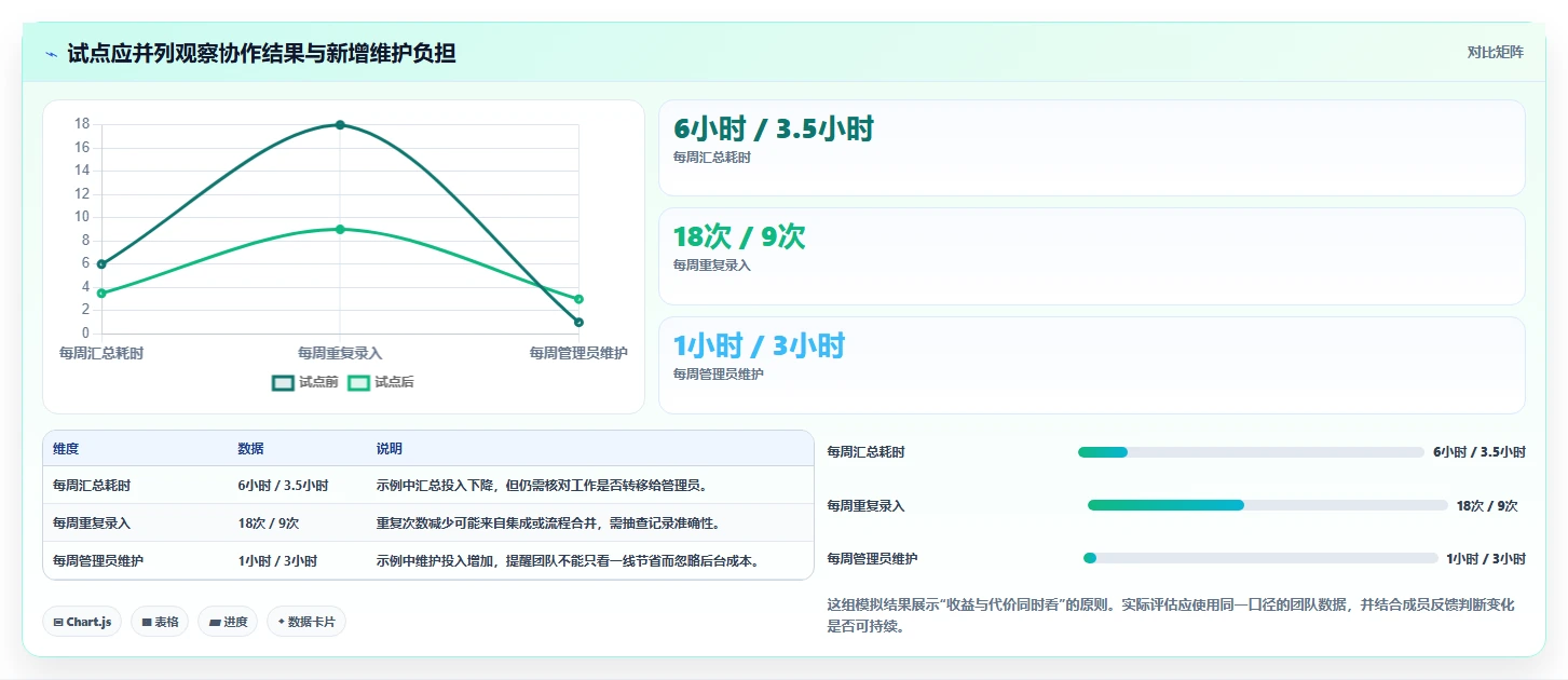 2026年跨项目协作好的项目管理工具有哪些：深度测评与推荐