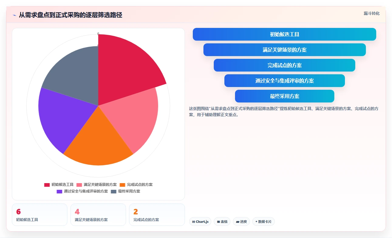 2026年项目经理必备：6款顶级工期计划表软件全面对比