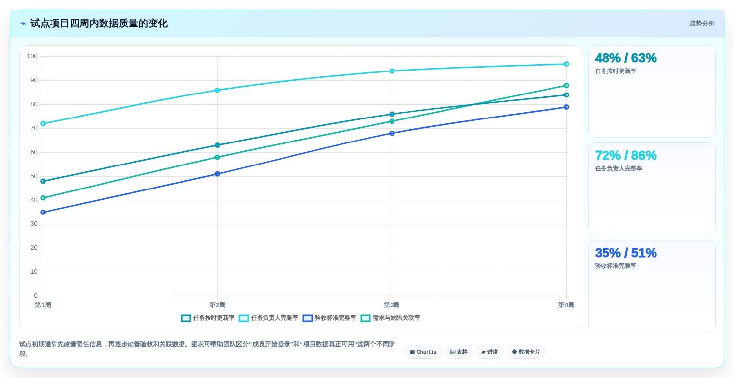 从小型创业到大型企业:2026年团队在线协作工作软件有哪些选型指南