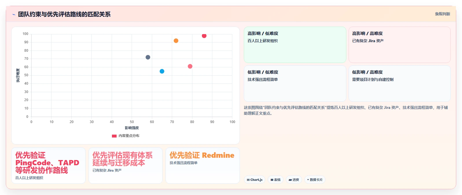 效率提升必备：2026年最受欢迎的5大本地项目管理工具对比