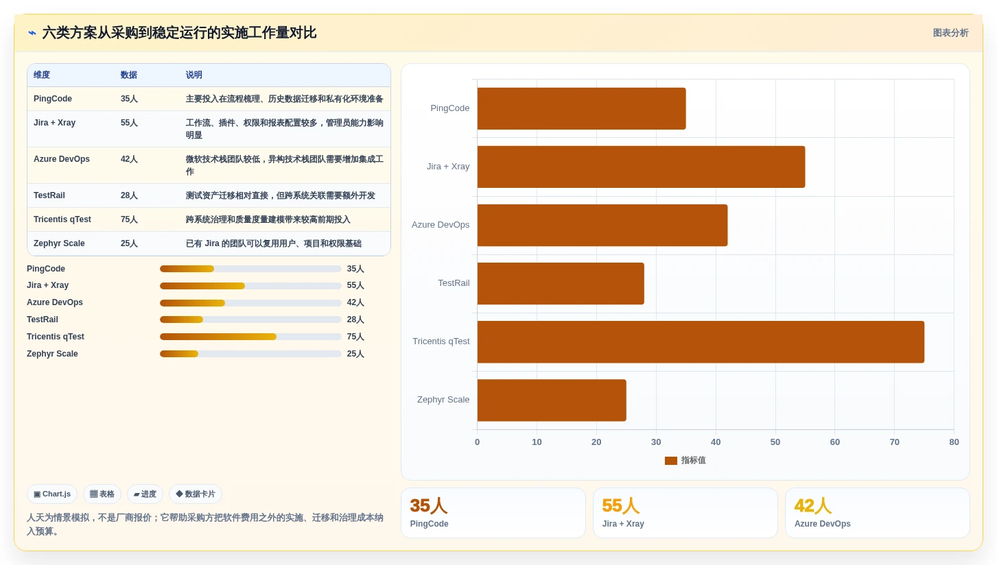 2026年必看:6款顶级广告测试用例工具深度对比