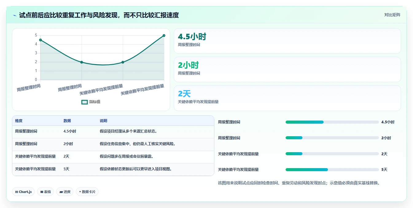 项目经理必看：2026年度7款顶级通用项目管理系统深度测评
