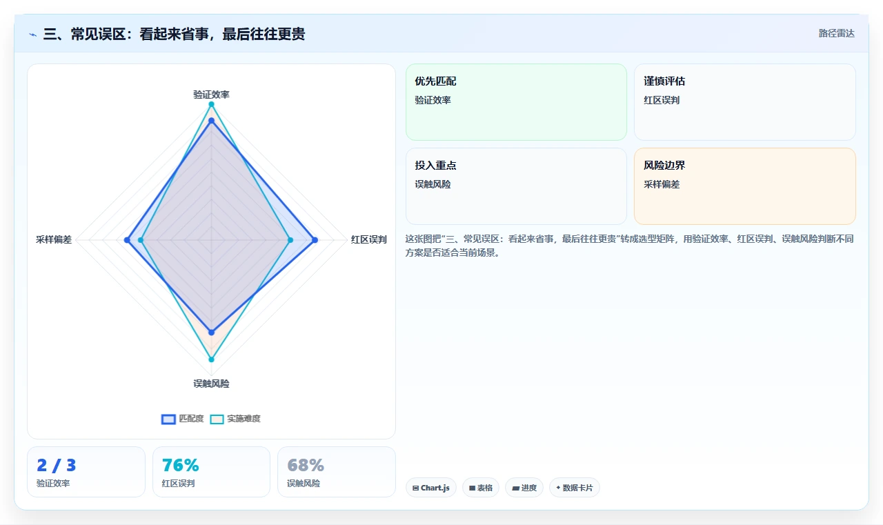 三、常见误区:看起来省事,最后往往更贵