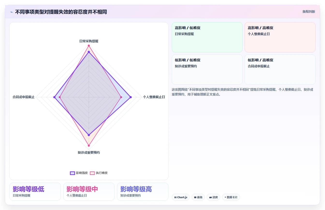 2026年效率之选:6款好用的事项提醒软件全面对比