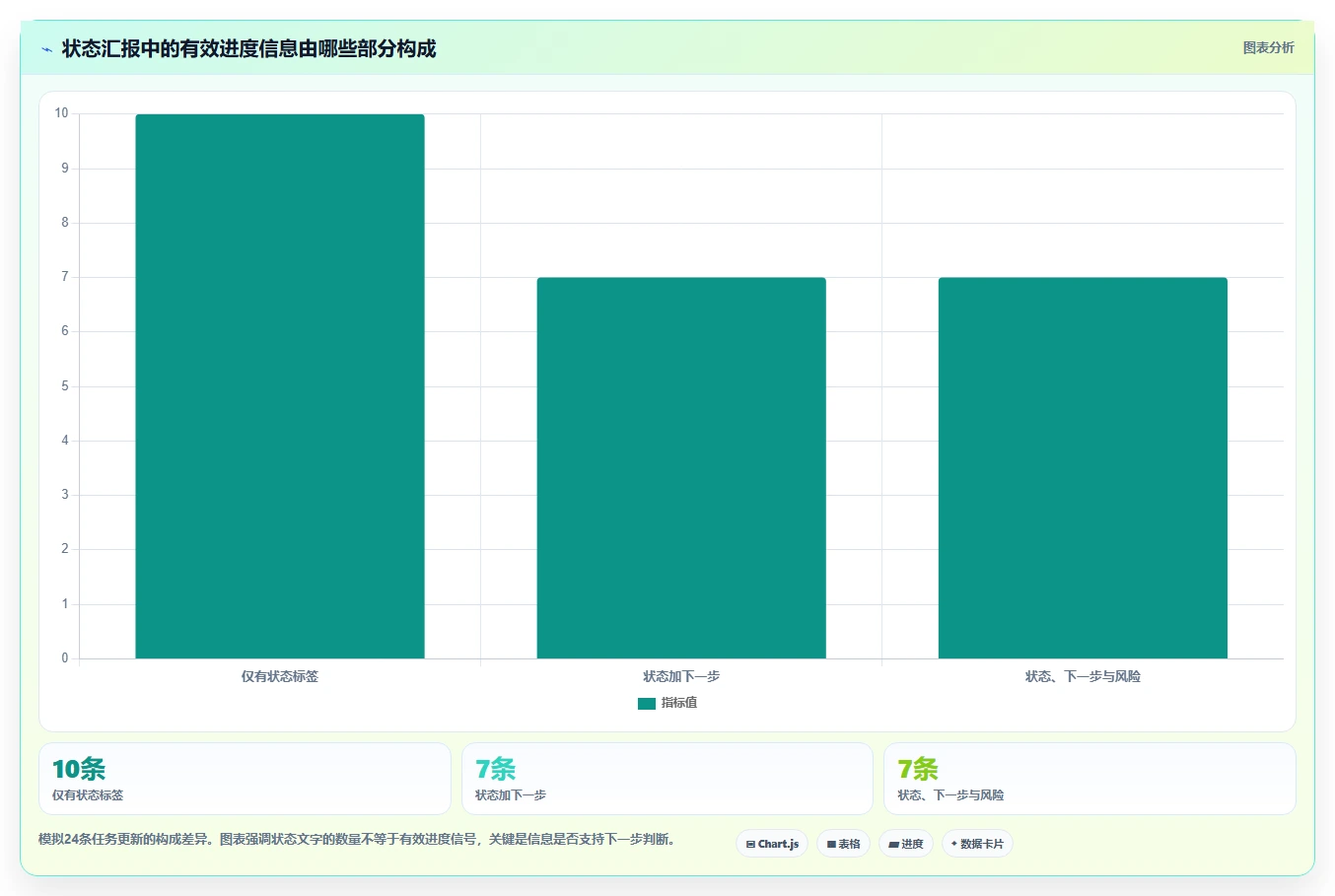 轻松掌控项目节奏:2026年度5款最佳简单的项目进度管理软件推荐