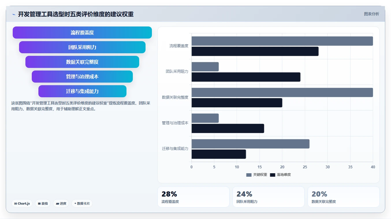 打造高效研发团队：2026年7大开发管理工具选型指南