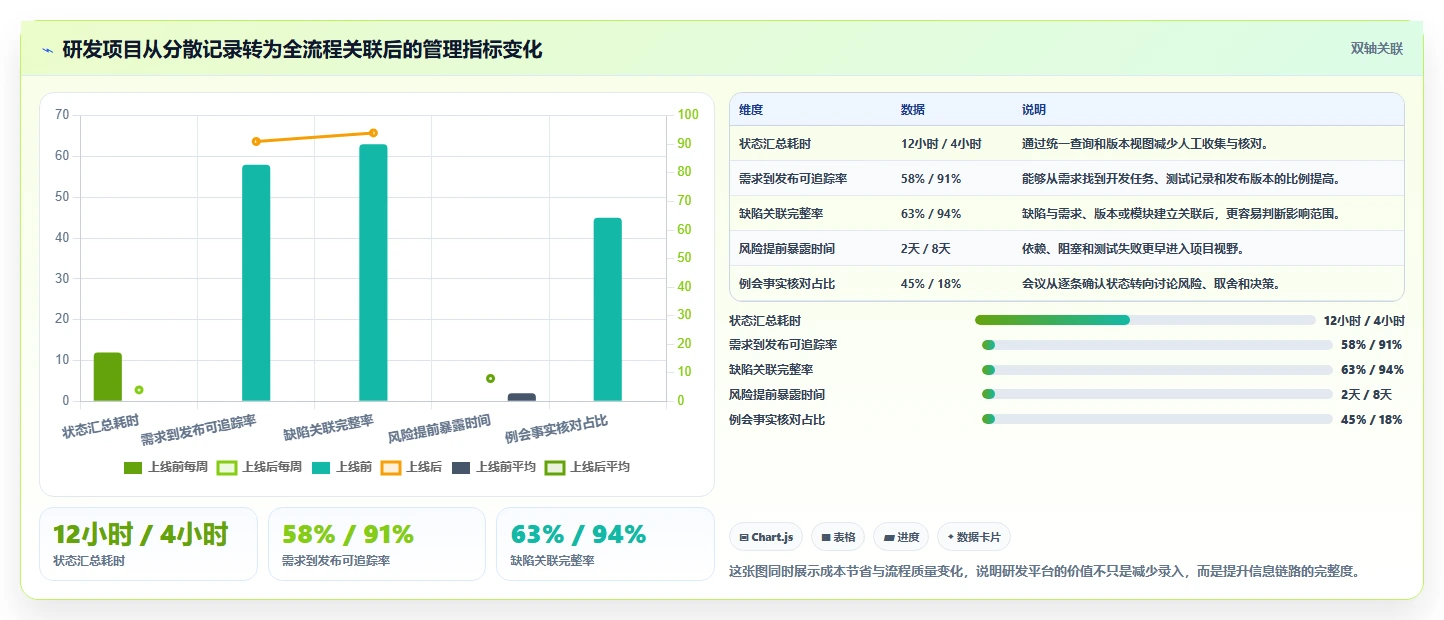 小团队大作为:2026年7款值得尝试的轻量项目管理工具
