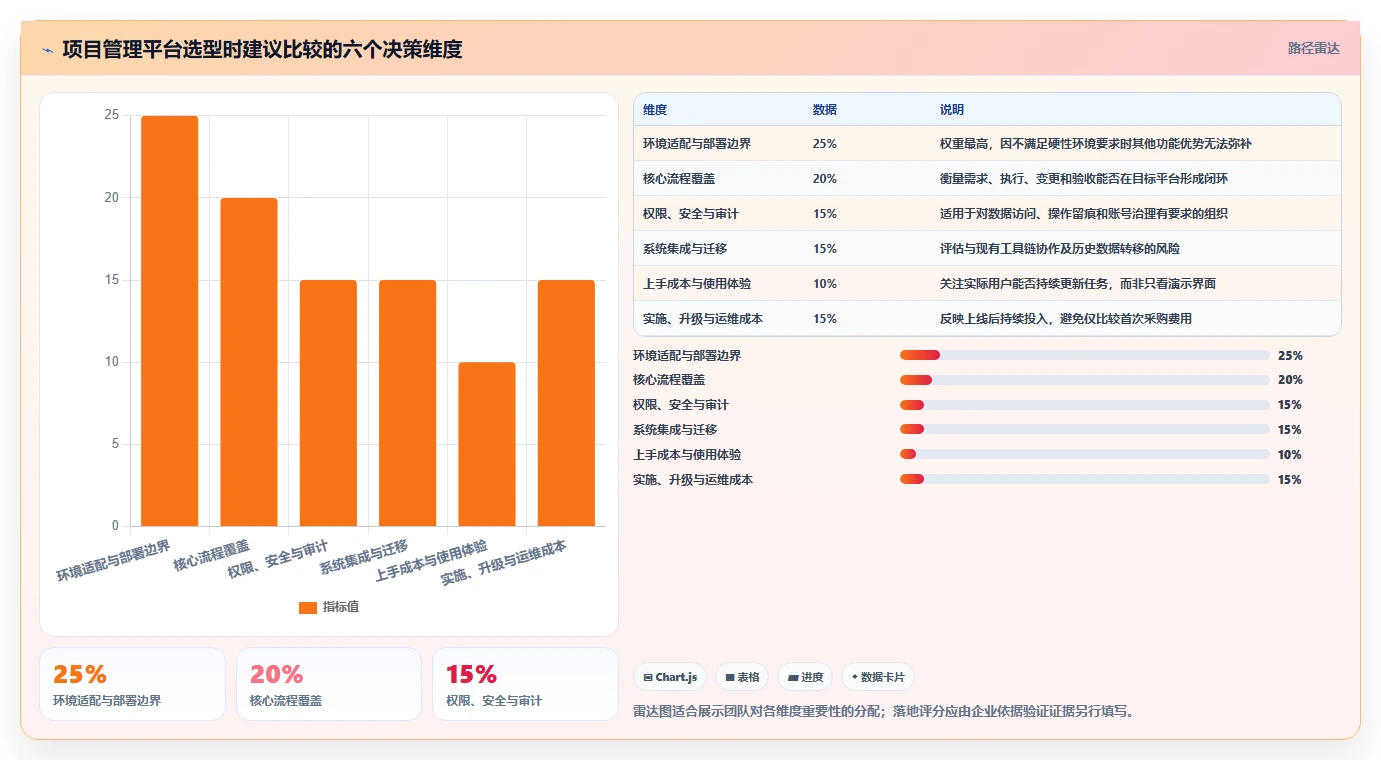 项目管理新风向:2026年值得关注的5款信创平台工具