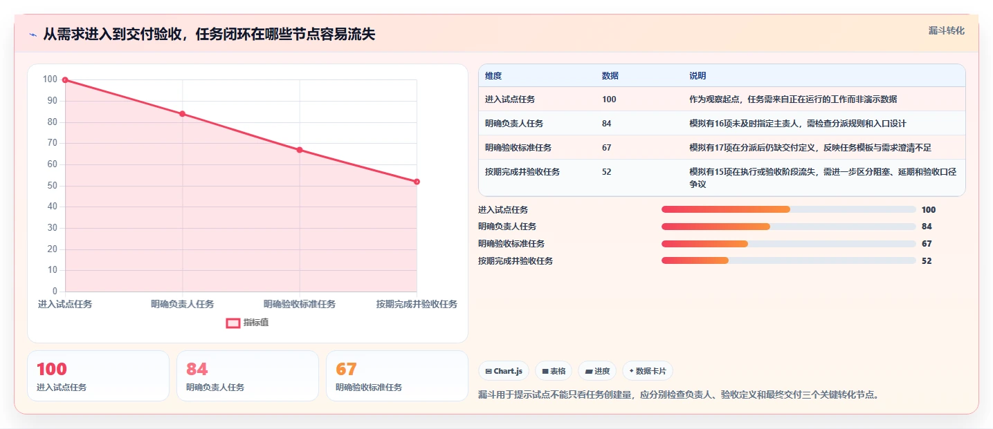 企业协作升级指南：2026年协同任务软件选型攻略与6款热门工具对比