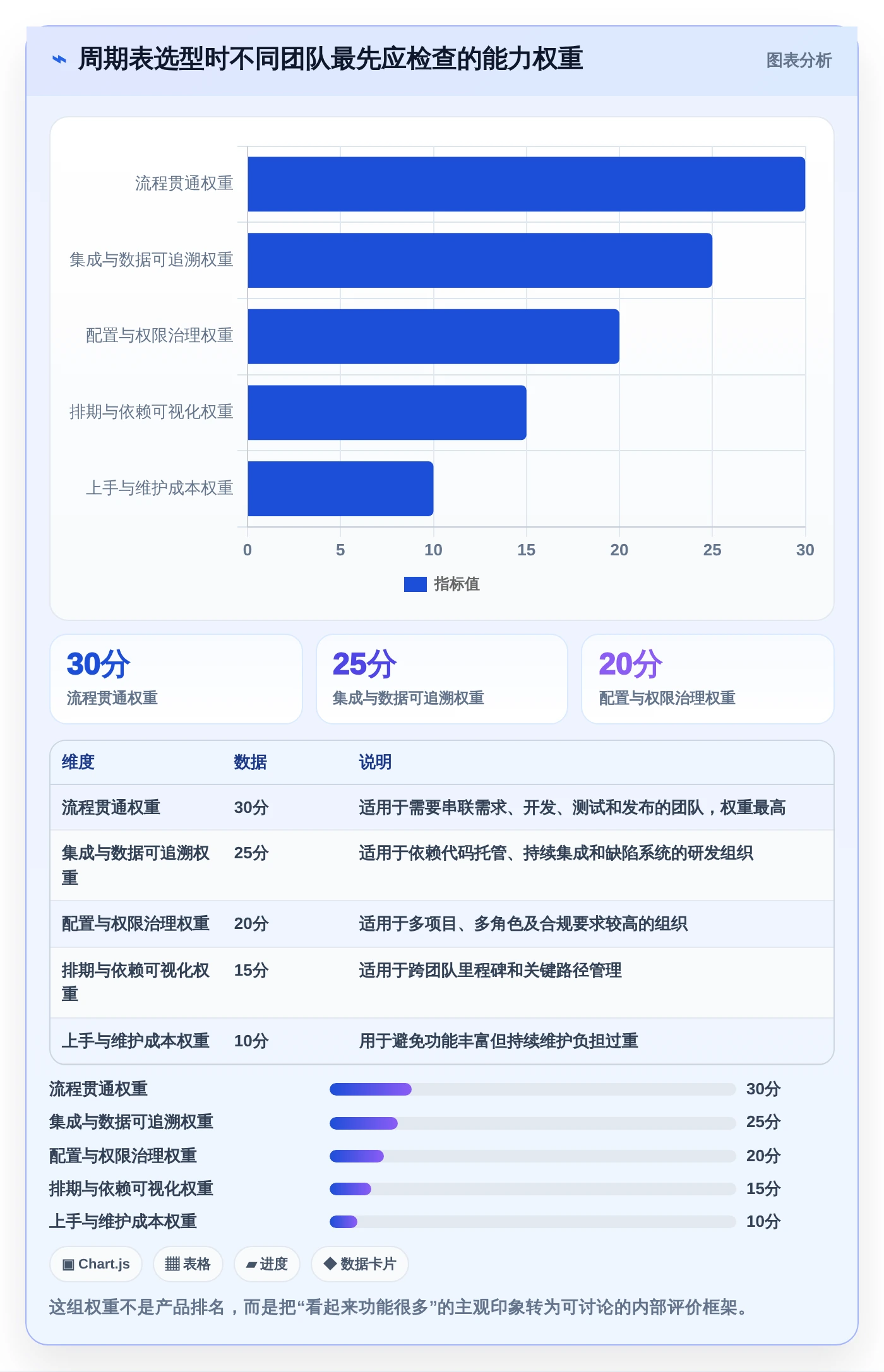 提升研发效率：2026年软件项目开发周期表选型指南 – 8款工具深度分析