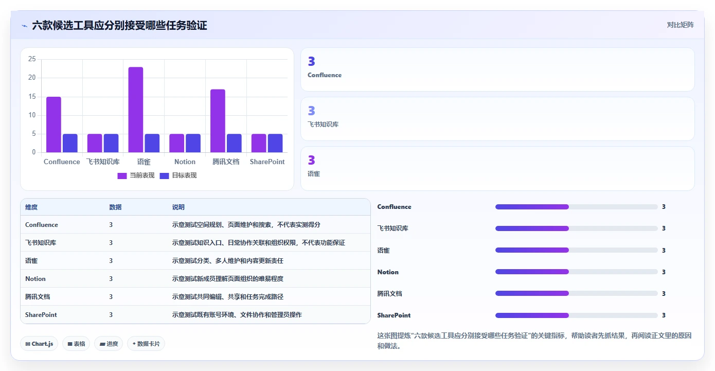 企业协作新选择:2026年Confluence好用吗工具选型攻略及6款推荐