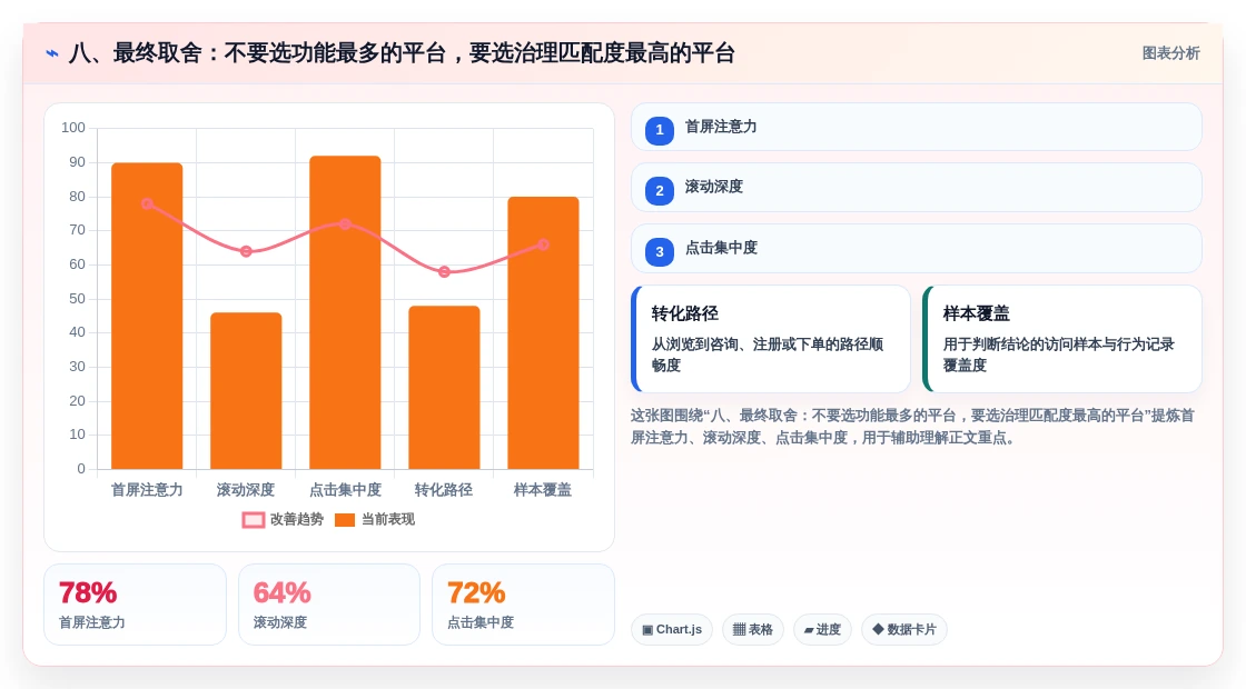 八、最终取舍:不要选功能最多的平台,要选治理匹配度最高的平台