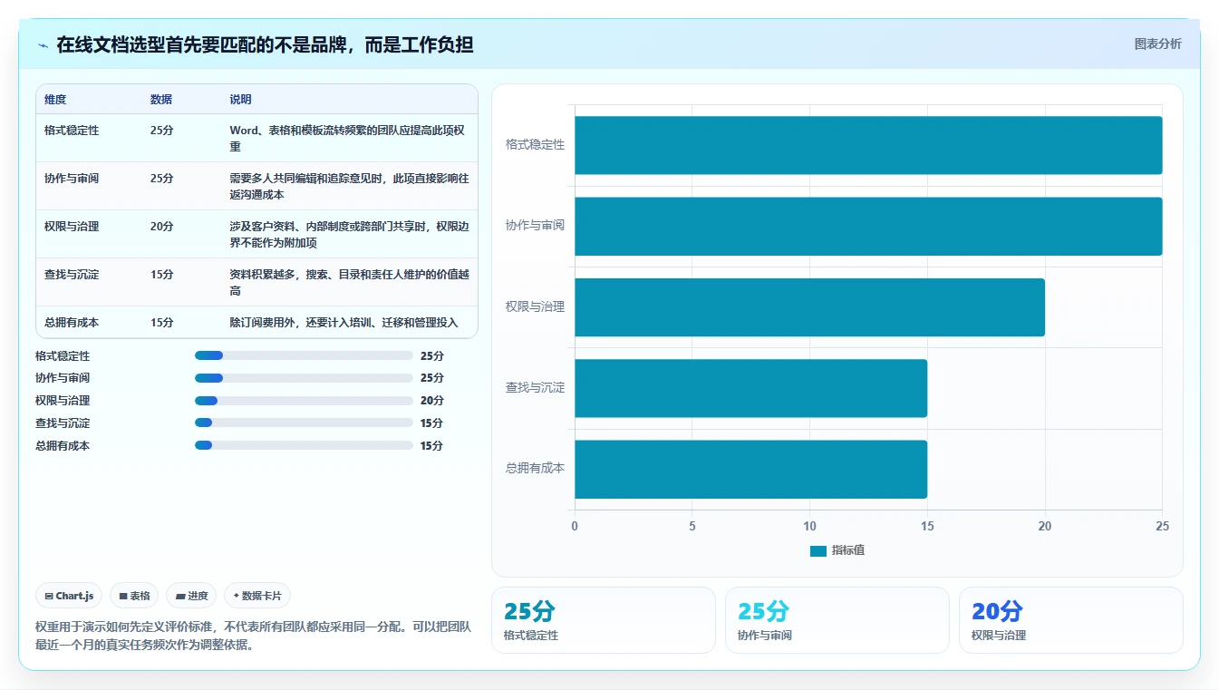 2026年效率革命：6款36在线文档工具全面对比