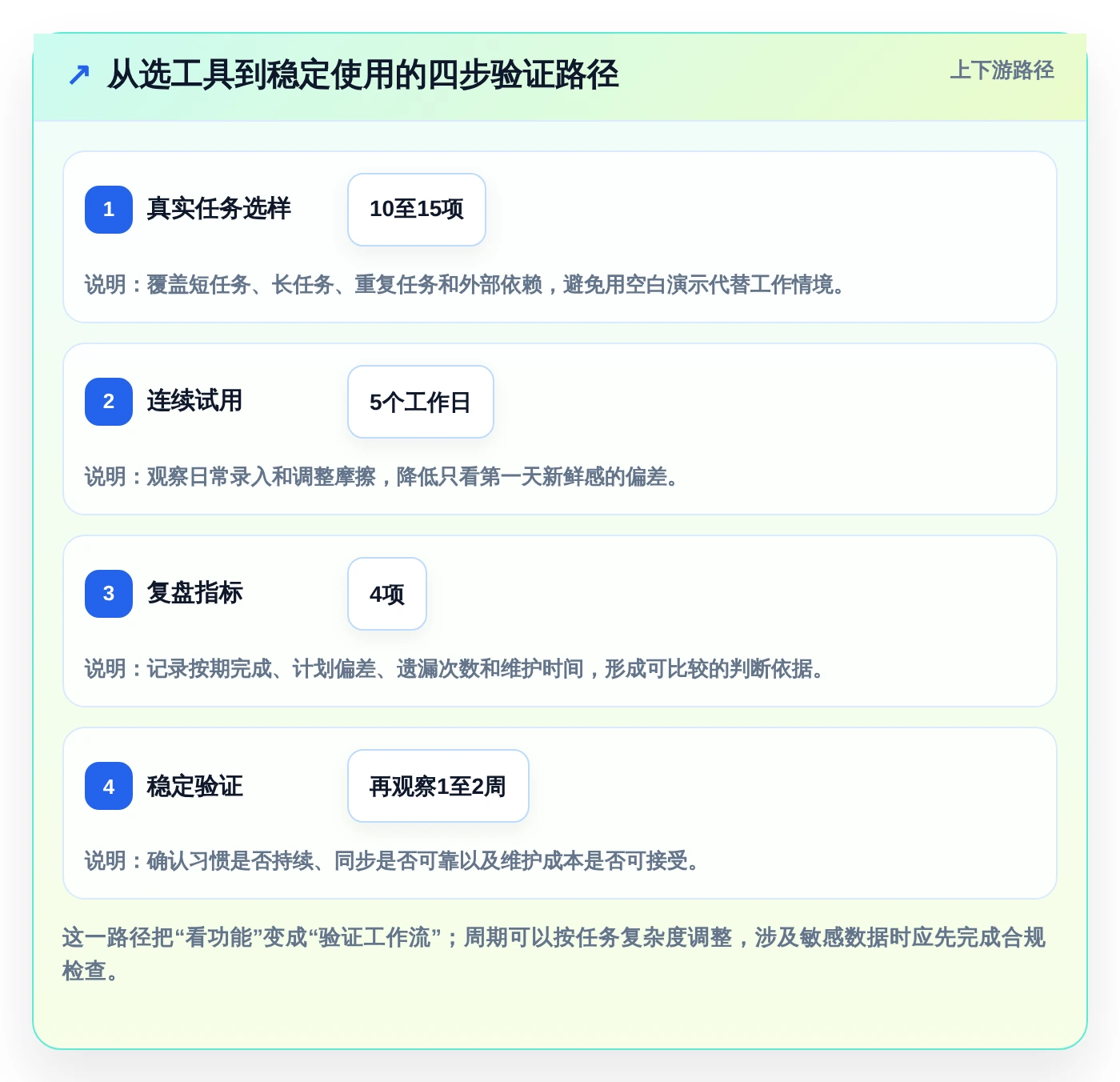 远程办公新选择：7款好用的个人工作计划软件工具盘点（2026版）