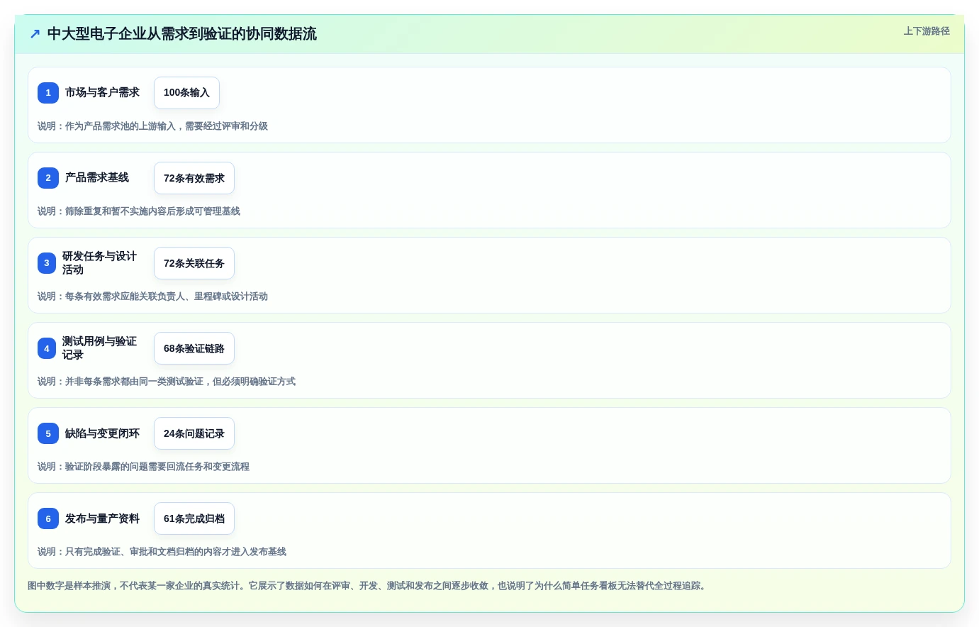 研发管理新趋势:2026年7款备受瞩目的电子研发管理系统深度对比