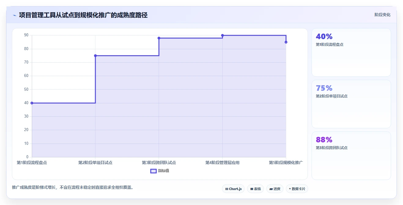 2026年项目进度管理如那件工具大盘点:8款高效工具助你事半功倍