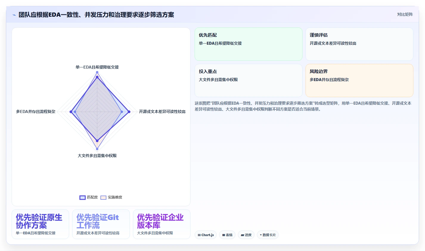 如何选择适合你的PCB版本管理工具?2026年最新8款工具对比分析