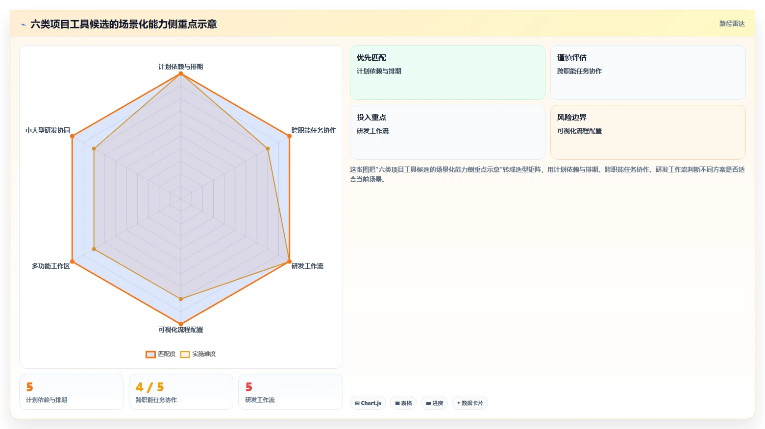 2026年项目管理效率大提升:6款顶级管理项目进度用什么工具比较好全面对比