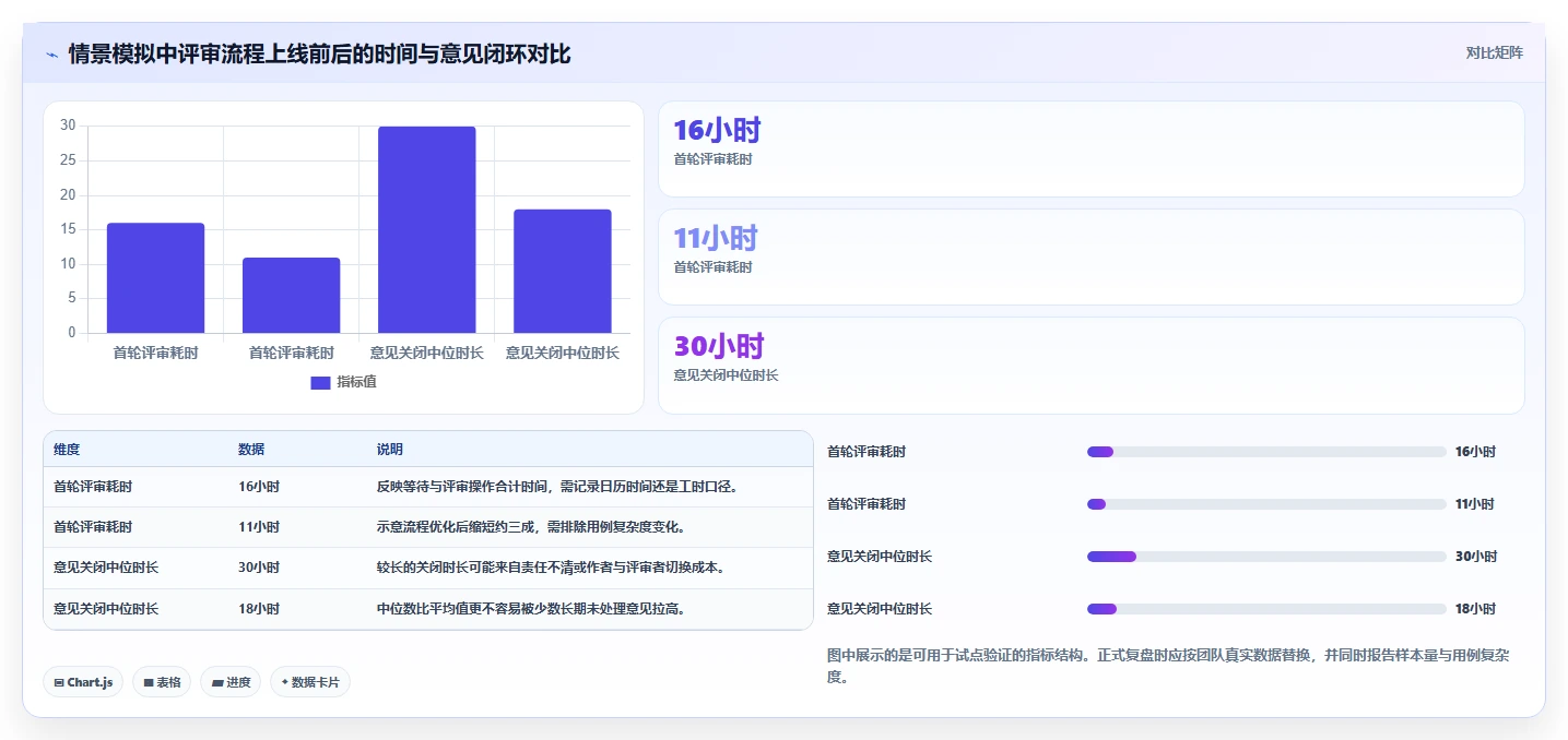 质量保证利器:2026年最值得投资的5款测试用例评审工具
