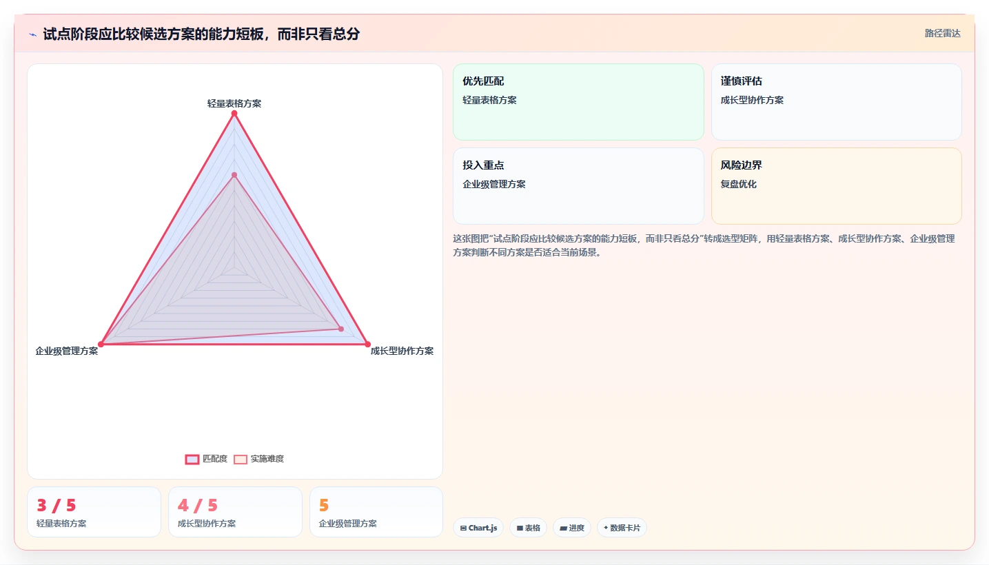 从初创到大企:2026年如何选择适合你的项目需求表工具?