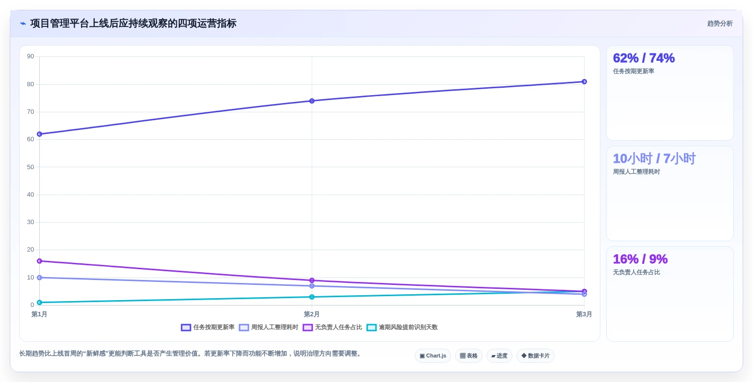 项目经理必读:2026年团队协作管理工具选型指南 - 7款工具深度分析