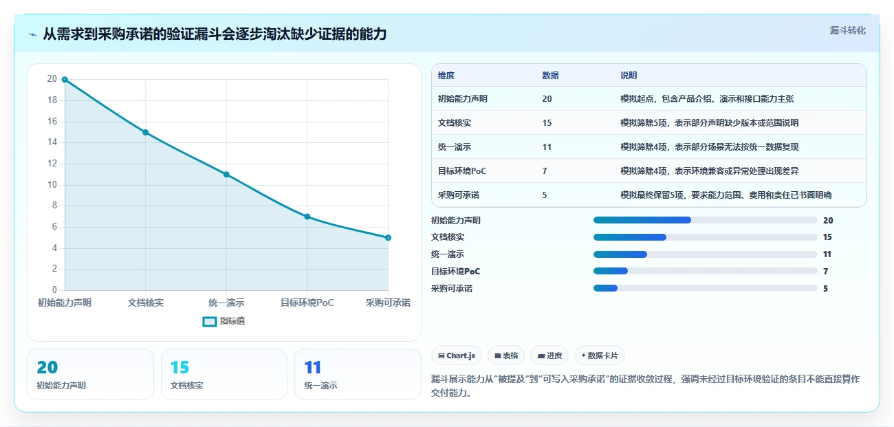 2026年能对接PLM的需求管理系统深度测评与选型指南