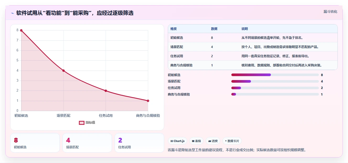 2026 年最值得关注的 8 大记工时软件推荐
