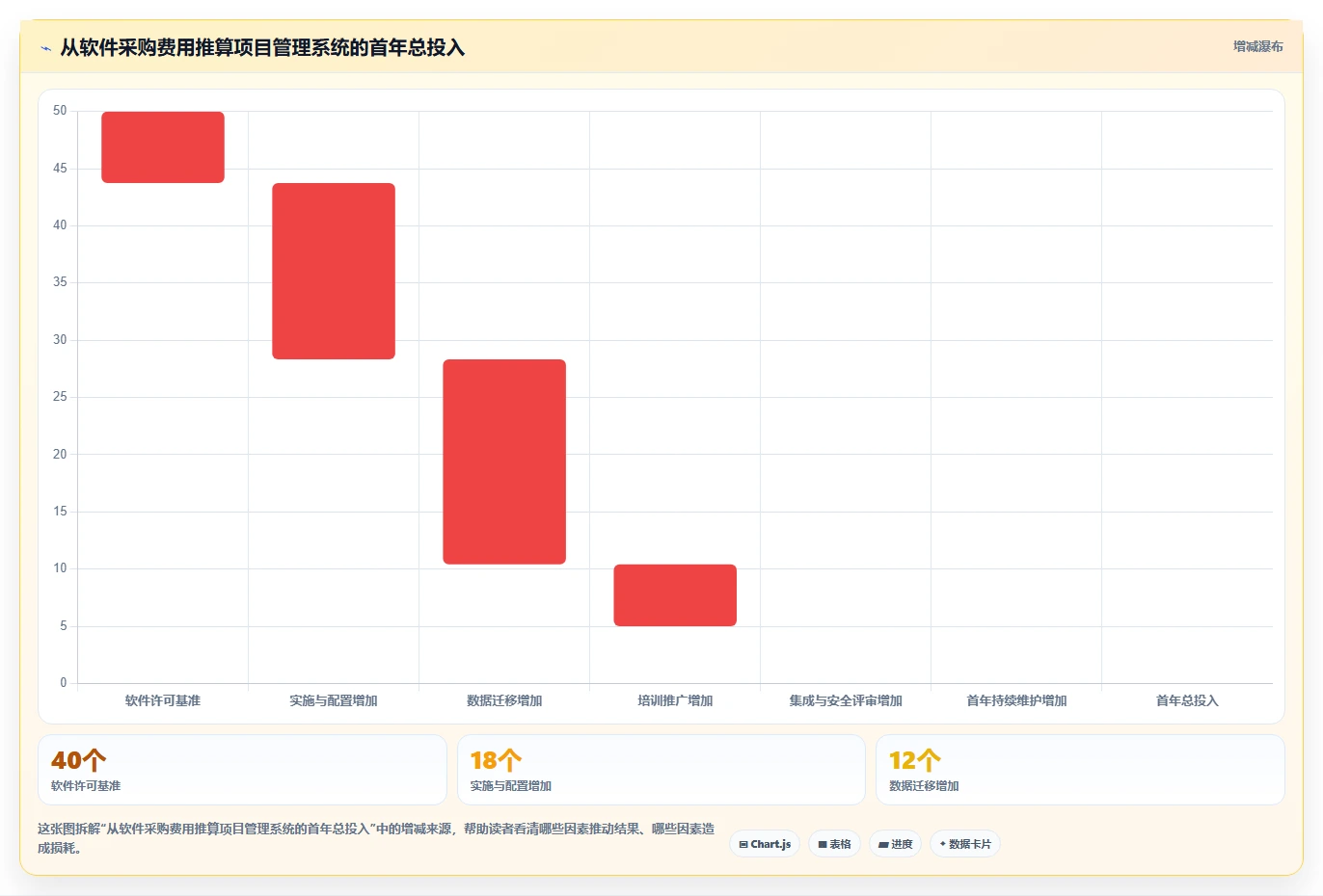 2026年项目管理系统选型指南：12款主流工具深度评测