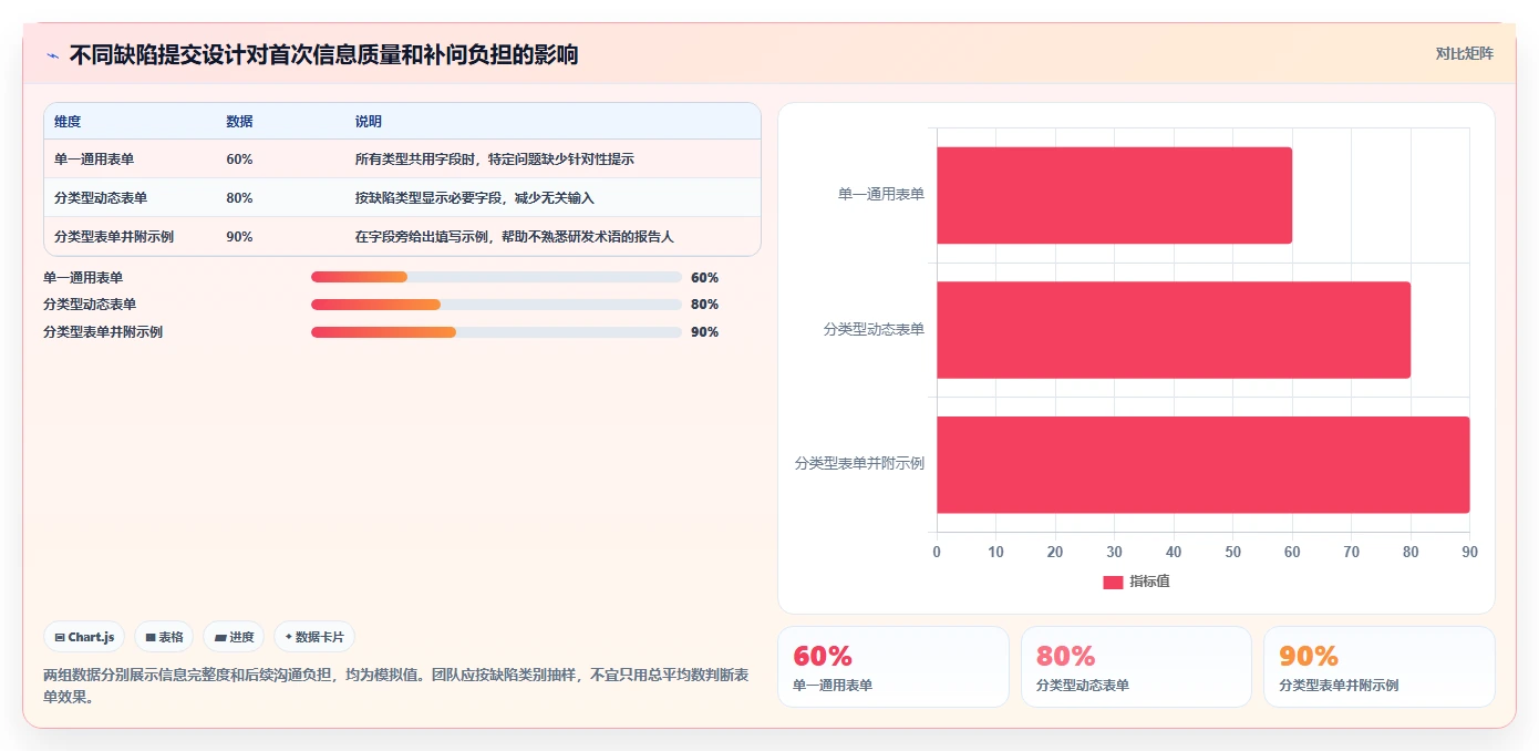 提升研发效率:2026年缺陷管理系统页面选型指南,6款顶级工具详解