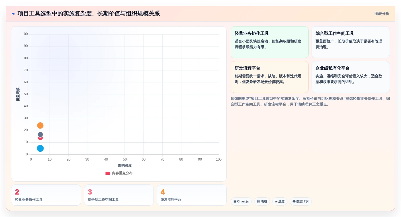 2026年项目管理革新:6款新兴常用项目工具深度测评