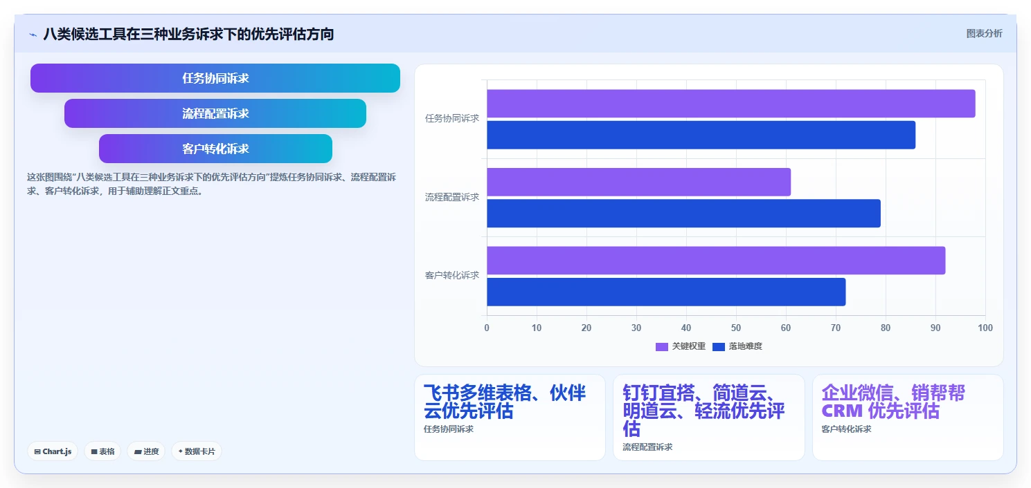 如何选择最佳地推任务管理系统?2026年8大热门工具对比